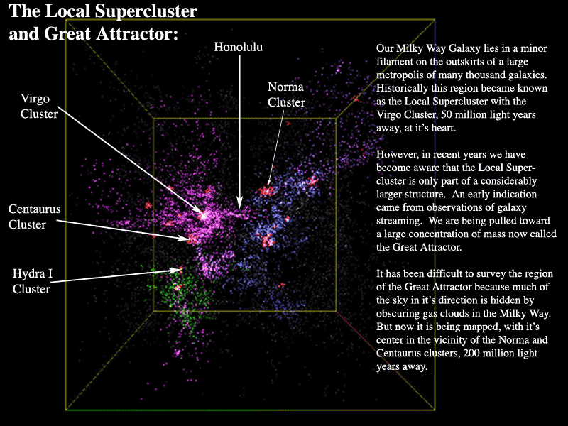 great attractor - The Local Supercluster and Great Attractor Honolulu Our Milky Way Galaxy lies in a minor filament on the outskirts of a large metropolis of many thousand galaxies. Historically this region became known as the Local Supercluster with the 