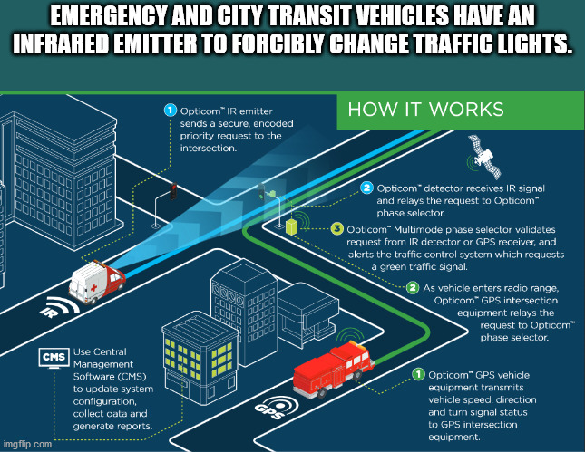 you were the chosen one - Emergency And City Transit Vehicles Have An Infrared Emitter To Forcibly Change Traffic Lights. How It Works 1 Opticom" Ir emitter sends a secure, encoded priority request to the intersection. Nnnn 1000 2000 VO00700 2 Opticom det
