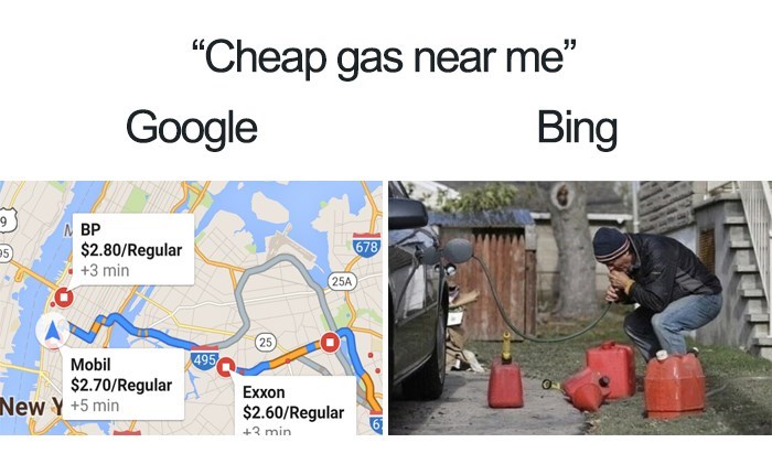 google vs bing memes - "Cheap gas near me Google Bing Nbp 678 $2.80Regular 3 min 25A 495 Mobil $2.70Regular New Y5 min Exxon $2.60Regular 3 min