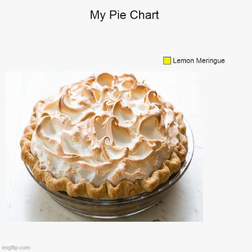 banoffee pie - My Pie Chart Lemon Meringue imgflip.com