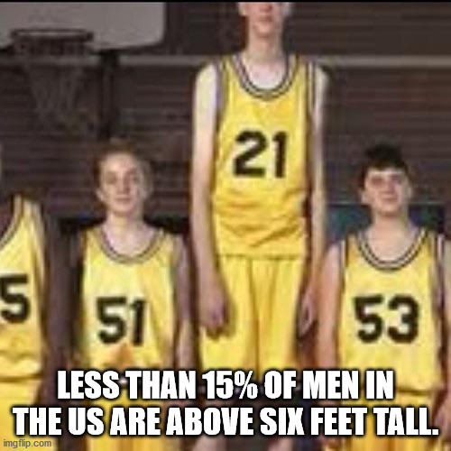 Less Than 15% Of Men In The Us Are Above Six Feet Tall.