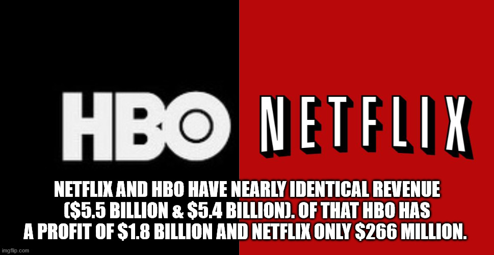 netflix - Hbo Netflix Netflix And Hbo Have Nearly Identical Revenue $5.5 Billion & $5.4 Billiond. Of That Hbo Has A Profit Of $1.8 Billion And Netflix Only $266 Million. imgflip.com