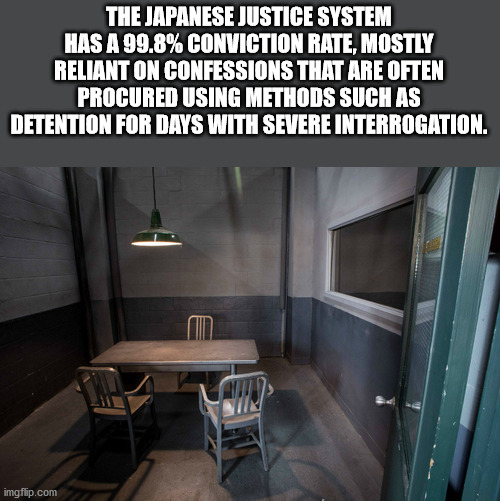 telekom malaysia - The Japanese Justice System Has A 99.8% Conviction Rate, Mostly Reliant On Confessions That Are Often Procured Using Methods Such As Detention For Days With Severe Interrogation. Min imgflip.com