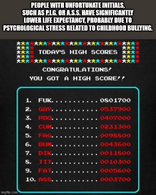 retro games high score - People With Unfortunate Initials, Such As P.Lg.Or A.S.S. Have Significantly Lower Life Expectancy, Probably Due To Psychological Stress Related To Childhood Bullying. Today'S High Scores Congratulations! You Got A High Score!! 1. 