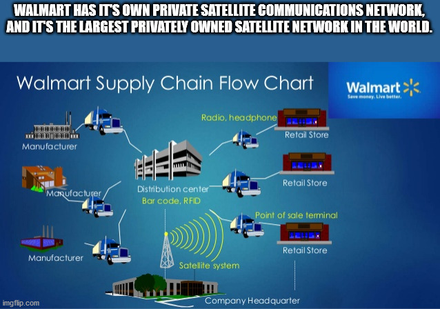 walmart - Walmart Has Its Own Private Satellite Communications Network, And It'S The Largest Privately Owned Satellite Network In The World. Walmart Supply Chain Flow Chart Walmart Save money. Live better Radio, headphone Retail Store Manufacturer Retail 