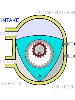 rotary engine gif - Compression Intake Exhaust Ignition