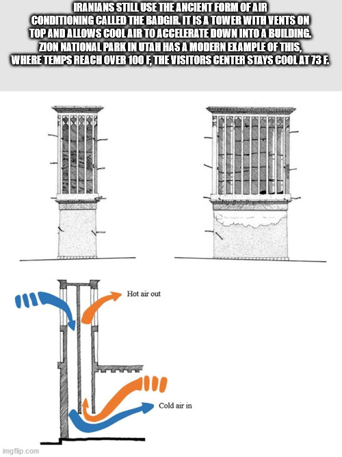 wind catcher diagram - Iranians Still Use The Ancient Form Of Air Conditioning Called The Badgir. It Is A Tower With Vents On Top And Allows Cool Air To Accelerate Down Into A Building Zion National Park In Utah Has A Modern Example Of This, Where Temps R