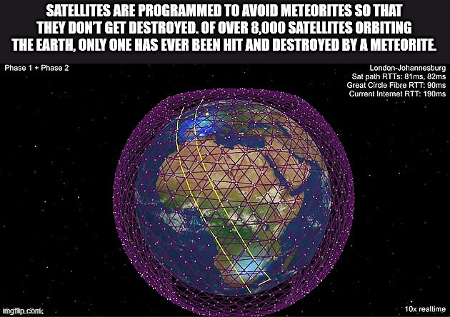 atmosphere - Satellites Are Programmed To Avoid Meteorites So That They Dont Get Destroyed. Of Over 8,000 Satellites Orbiting The Earth, Only One Has Ever Been Hit And Destroyed By A Meteorite. Phase 1 Phase 2 LondonJohannesburg Sat path RTTs 81ms, 82ms G