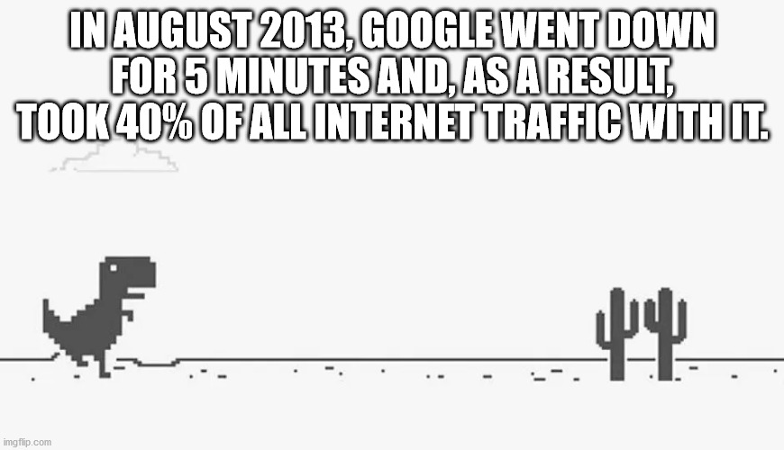 meme - In , Google Went Down For 5 Minutes And, As A Result, Took 40% Of All Internet Traffic With It up imgflip.com