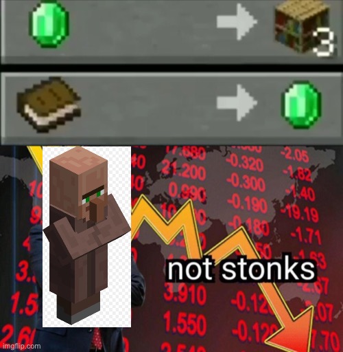 not stonks meme - 3 1.030 2.05 $0.320152 10.04.200 0.300 0.300 140 Oooo 0.1909.19 480 1.71 3.J 1.5 not stonks U? 1072 70 3.910 0.13 1.550 0.12 2.1 imgflip.com