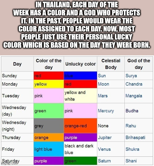 screenshot - In Thailand, Each Day Of The Week Has A Color And A God Who Protects It. In The Past, People Would Wear The Color Assigned To Each Day. Now, Most People Just Use Their Personal Lucky Color Which Is Based On The Day They Were Born. Day Color o