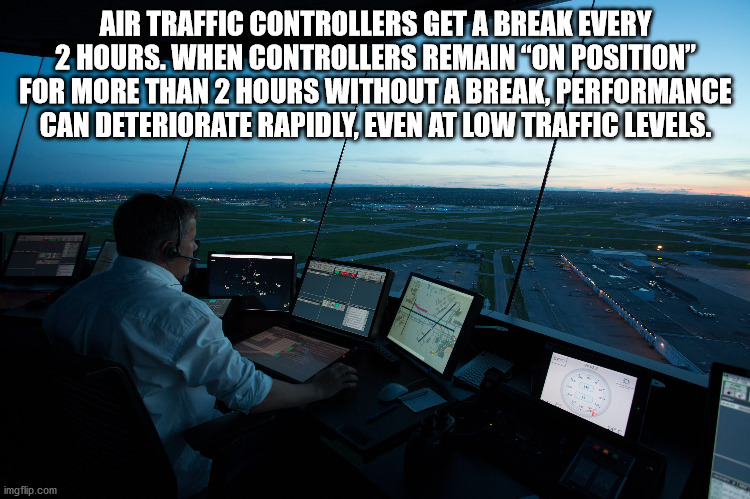 pc world - Air Traffic Controllers Get A Break Every 2 Hours. When Controllers Remain "On Position For More Than 2 Hours Without A Break Performance Can Deteriorate Rapidly, Even At Low Traffic Levels. imgflip.com
