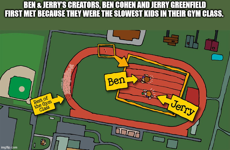 cartoon - Ben & Jerry'S Creators, Ben Cohen And Jerry Greenfield First Met Because They Were The Slowest Kids In Their Gym Class. Ti Ben Rest of the Gym Class Jerry and imgflip.com 0