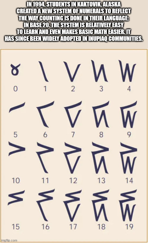 kaktovik numerals - In 1994. Students In Kaktovik, Alaska Created A New System Of Numerals To Reflect The Way Counting Is Done In Their Language In Base 20. The System Is Relatively Easy To Learn And Even Makes Basic Math Easier. It Has Since Been Widely 