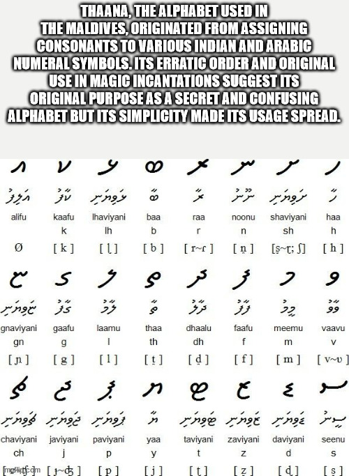 handwriting - Thaana, The Alphabet Used In The Maldives, Originated From Assigning Consonants To Various Indian And Arabic Numeral Symbols. Its Erratic Order And Original Use In Magic Incantations Suggest Its Original Purpose As A Secret And Confusing Alp