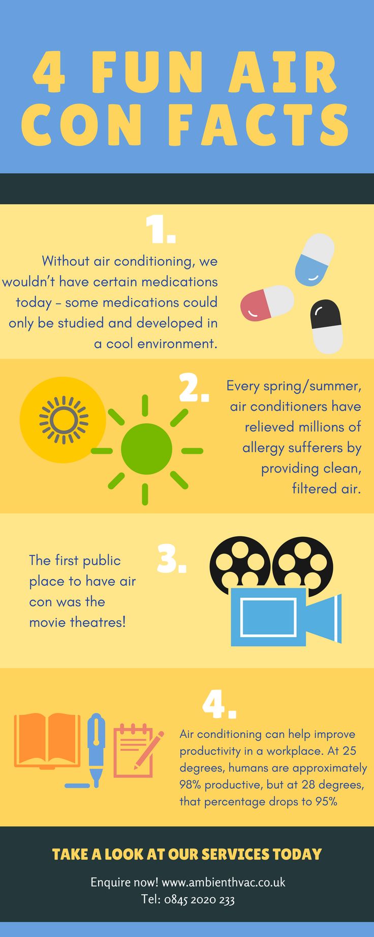 reducing healthcare costs - 4 Fun Air Con Facts Without air conditioning, we wouldn't have certain medications today some medications could only be studied and developed in a cool environment. 2. Every springsummer, air conditioners have relieved millions