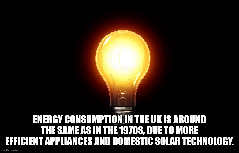 interpunk - Energy Consumption In The Uk Is Around The Same As In The 1970S, Due To More Efficient Appliances And Domestic Solar Technology. imgflip.com