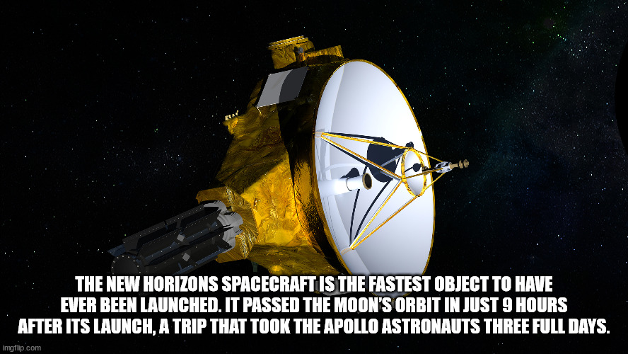 cool facts - nasa space probe - At The New Horizons Spacecraft Is The Fastest Object To Have Ever Been Launched. It Passed The Moon'S Orbit In Just 9 Hours After Its Launch, A Trip That Took The Apollo Astronauts Three Full Days. imgflip.com