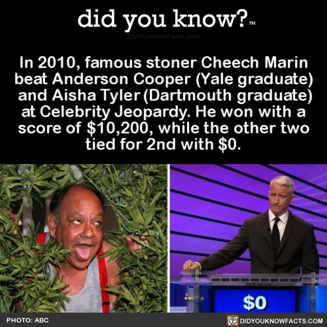 cheech marin anderson cooper jeopardy - did you know? DidYouKnowFacts.com In 2010, famous stoner Cheech Marin beat Anderson Cooper Yale graduate and Aisha Tyler Dartmouth graduate at Celebrity Jeopardy. He won with a score of $10,200, while the other two 