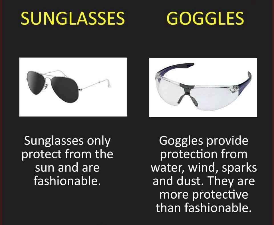 goggles - Sunglasses Goggles Sunglasses only protect from the sun and are fashionable. Goggles provide protection from water, wind, sparks and dust. They are more protective than fashionable.