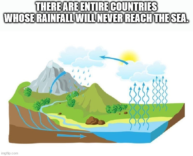 There Are Entire Countries Whose Rainfall Will Never Reach The Sea. 188 imgflip.com