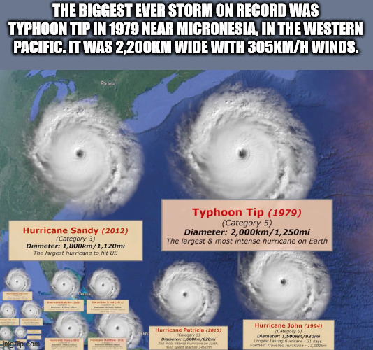 sky - The Biggest Ever Storm On Record Was Typhoon Tip In 1979 Near Micronesia, In The Western Pacific. It Was M Wide With MH Winds. Hurricane Sandy 2012 Category 3 Diameter m1,120mi The largest hurricane to hit Us Typhoon Tip 1979 Category 5 Diameter m1,