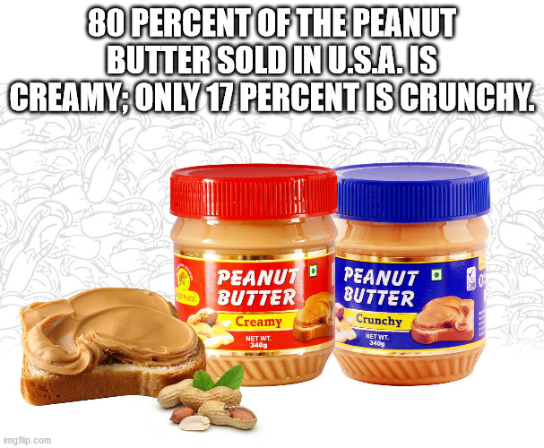peanut butter india - 80 Percent Of The Peanut Butter Sold In U.S.A.Is Creamy Only 17 Percent Is Crunchy Peanut Butter Creamy Peanuto Butter Crunchy Net Wt. 340g Net Wt 3403 imgflip.com