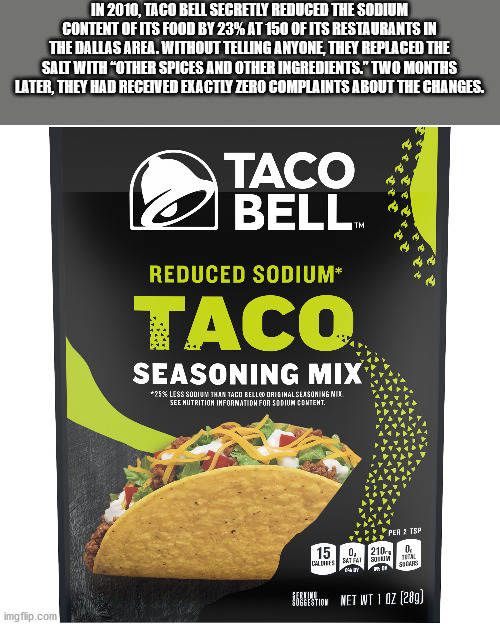 fun facts - factoids - interesting facts - junk food - In 2010, Taco Bell Secretly Reduced The Sodium Content Of Its Food By 23% At 150 Of Its Restaurants In The Dallas Area. Without Telling Anyone, They Replaced The Sact With Other Spices And Other Ingre