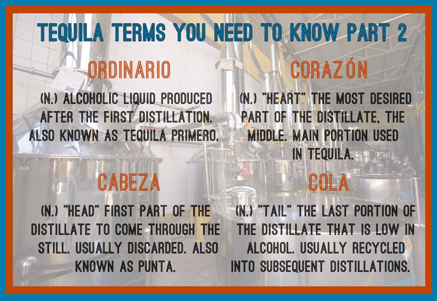 material - Tequila Terms You Need To Know Part 2 Ordinario Corazn N. Alcoholic Liquid Produced After The First Distillation. Also Known As Tequila Primero. wa N. "Heart" The Most Desired Part Of The Distillate, The Middle. Main Portion Used In Tequila. Co