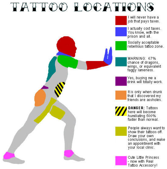 Choose where you want a tattoo carefully, it tells people more about you than you know...