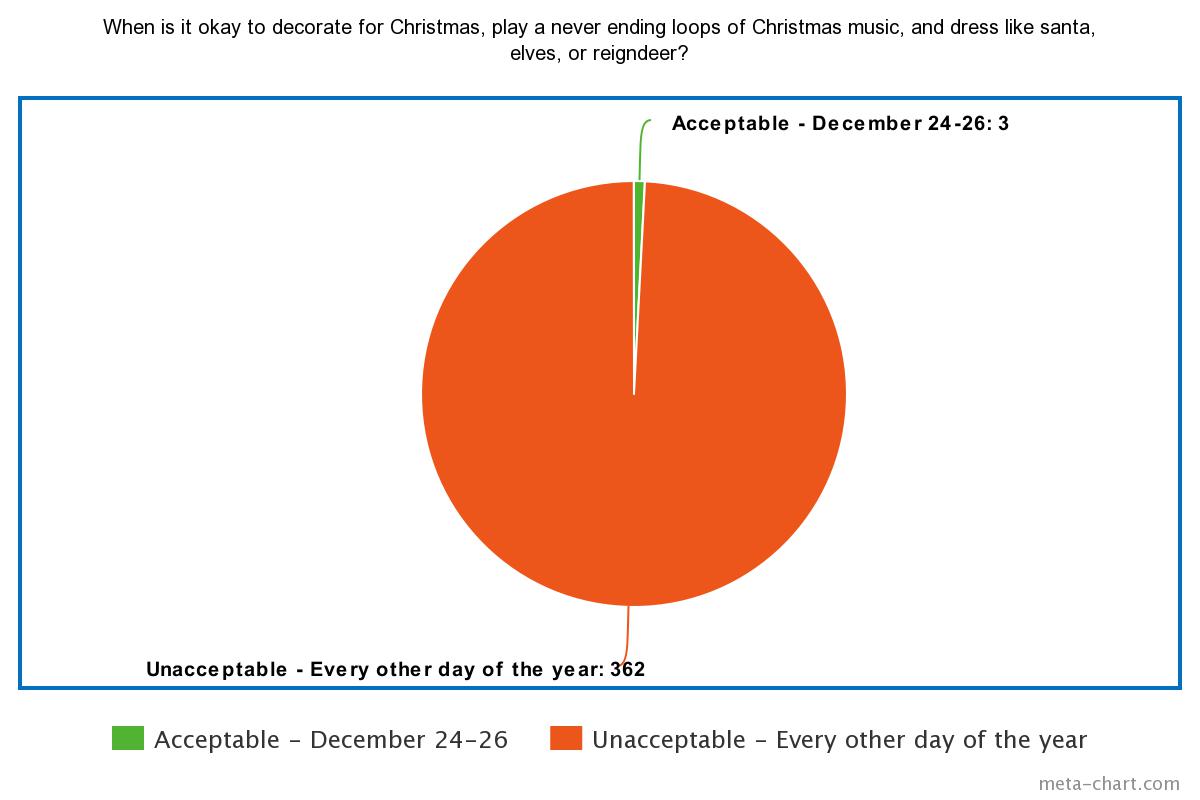 This is a quick reference for all the people out there that think the movie Elf is a way of life instead of a waste of 90 minutes of your life.