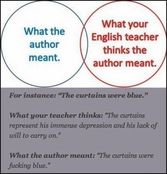 curtains are blue because - What the author meant. What your English teacher thinks the author meant. For instance "The curtains were blue. What your teacher thinks "The curtains represent his immense depression and his lack of will to carry on." What the