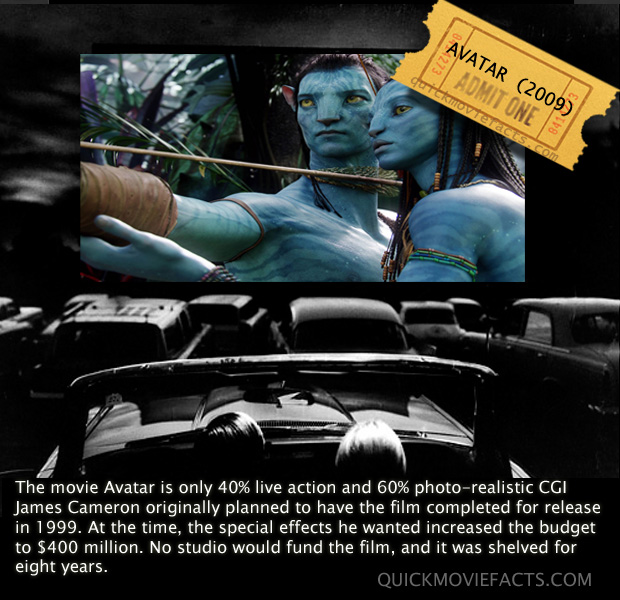 avatar movie facts - Avatar 2009 S Admit One Utekmov Teraces.com The movie Avatar is only 40% live action and 60% photorealistic Cgi James Cameron originally planned to have the film completed for release in 1999. At the time, the special effects he wante