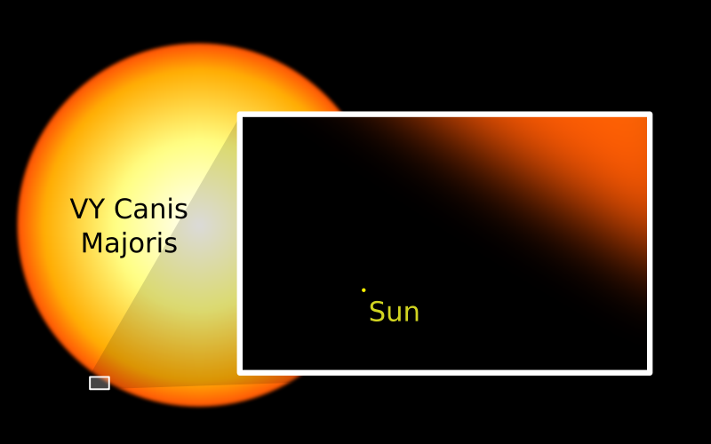 the sun compared to the biggest star we know of.