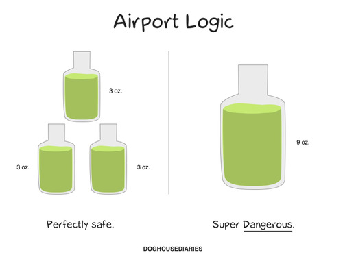 airport logic - Airport Logic 3 Oz 9 oz. 3 Oz Perfectly safe. Super Dangerous Doghousediaries