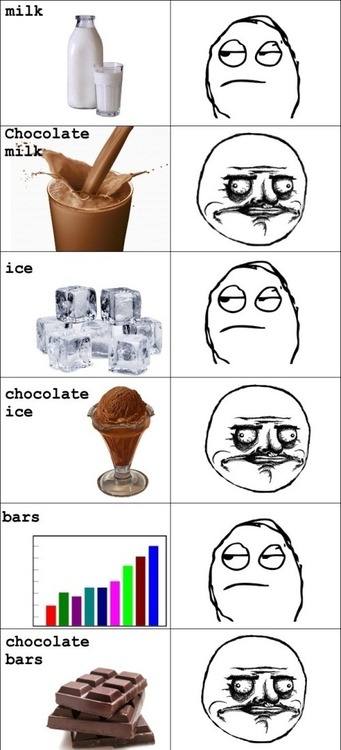 memes - chocolate funny meme - milk Chocolate milk ice 66 chocolate ice bars chocolate bars