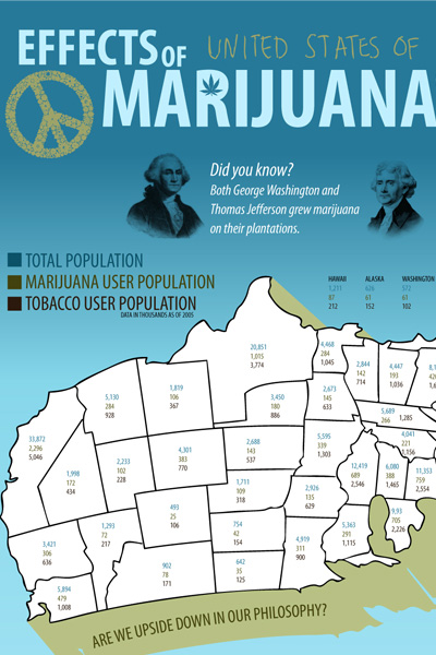 Infograph Extravaganza-Marijuana Edition