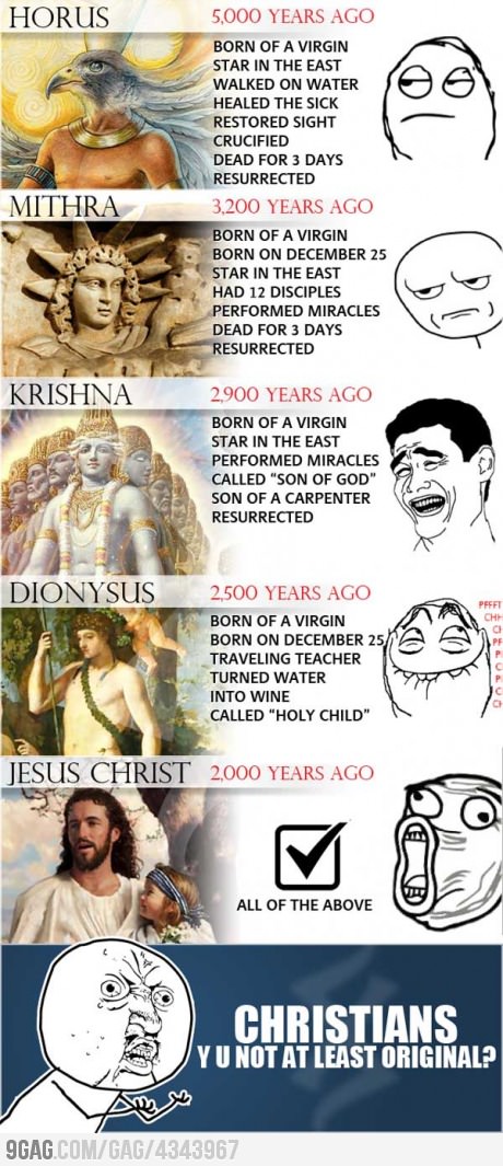 Stupid Christians