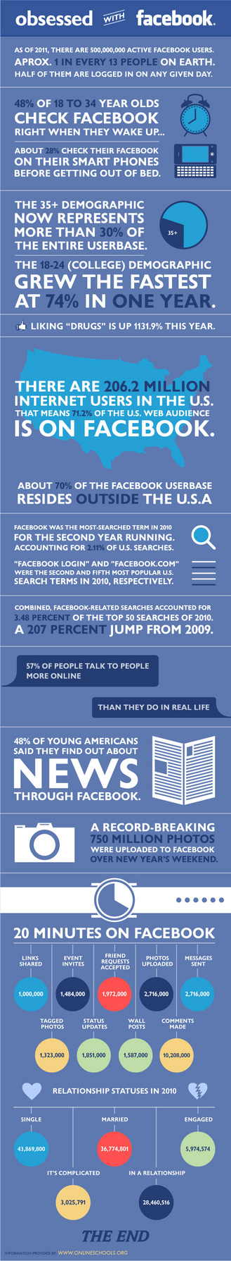 Facebook Infograph...you're a statistic.