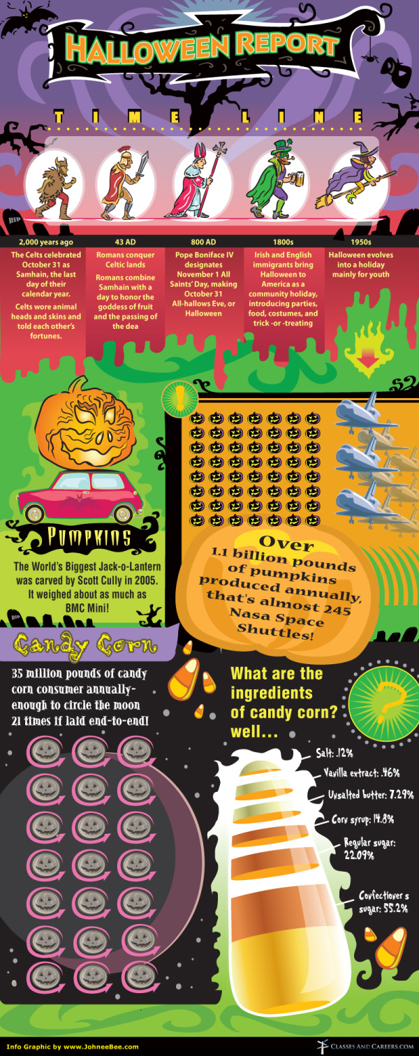 Halloween Infographics!
