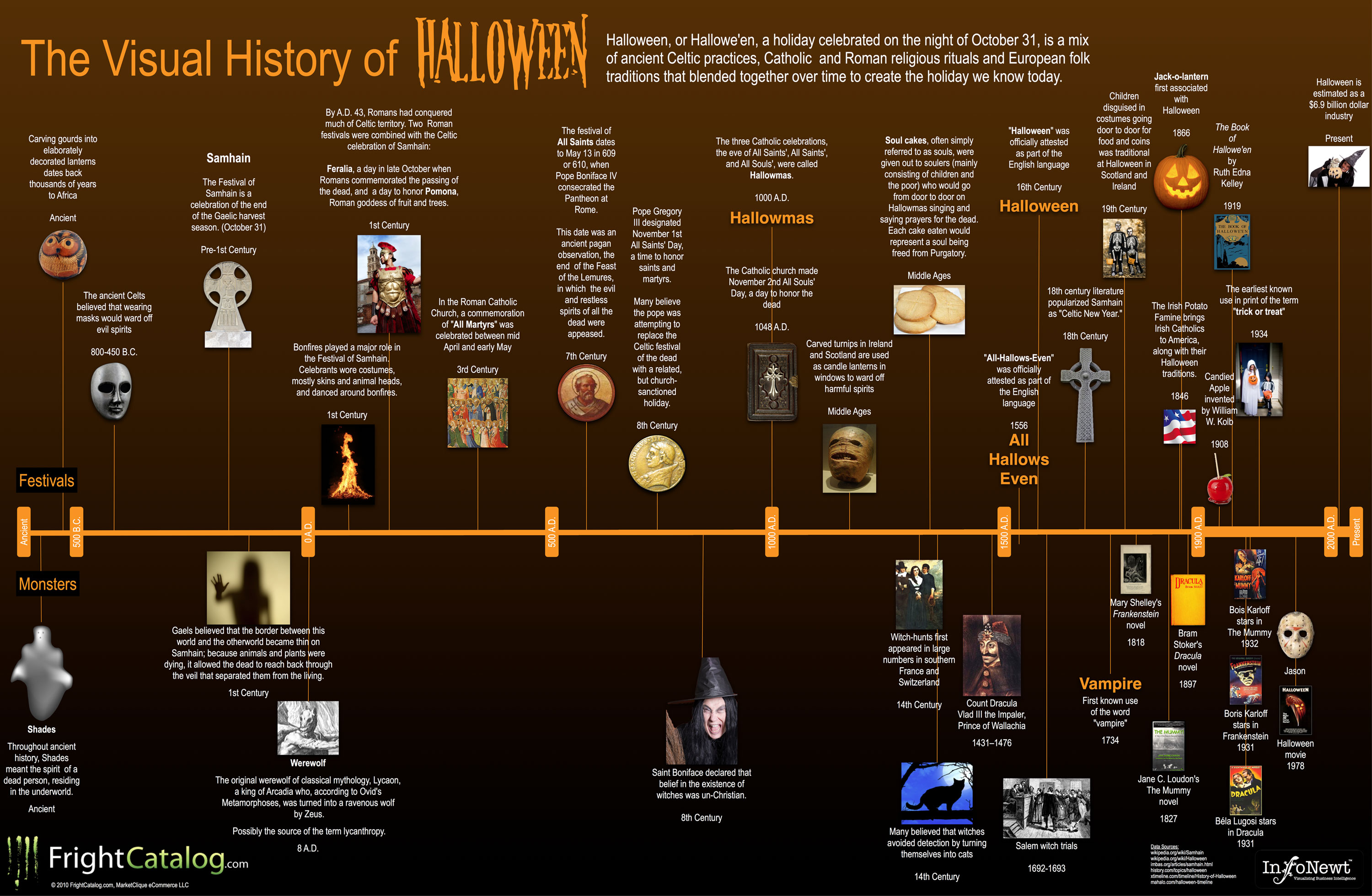 Halloween Infographics!