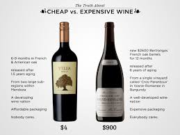 Expensive Wines
