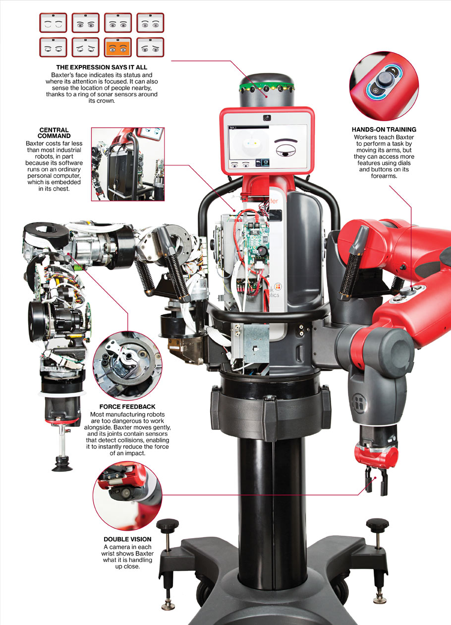 baxter robot - The Expression Says It All Baxter's face indicates its status and where its attention is focused. It can also sense the location of people nearby, thanks to a ring of sonar sensors around its crown. Cod La Central Command Baxter costs far l