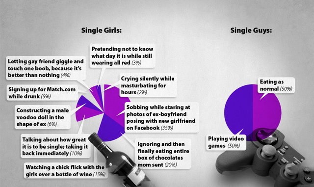 Single Girls vs Single Guys