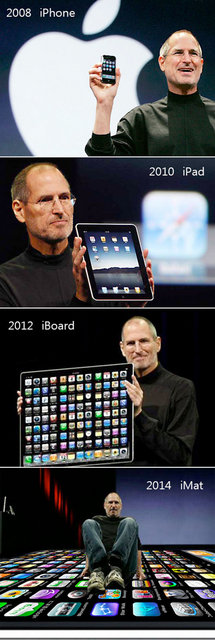 Apple Iproducts
