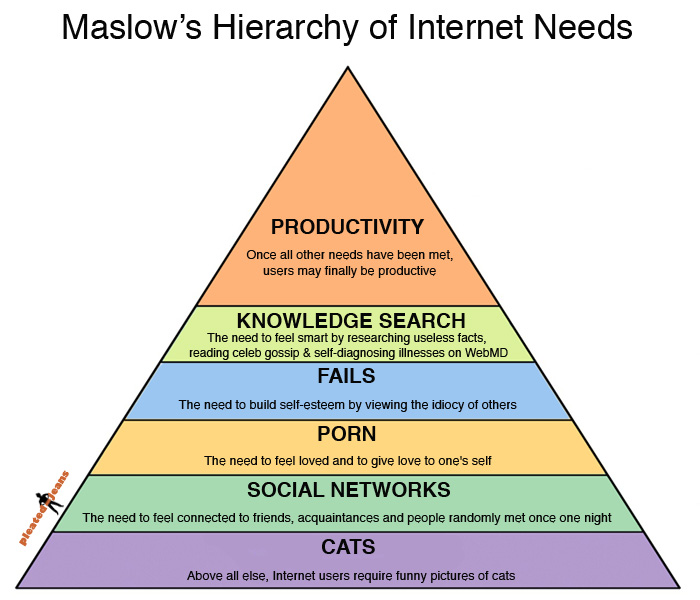 Maslows classic hierarchy of needs has now been updated and adapted for the Internet age