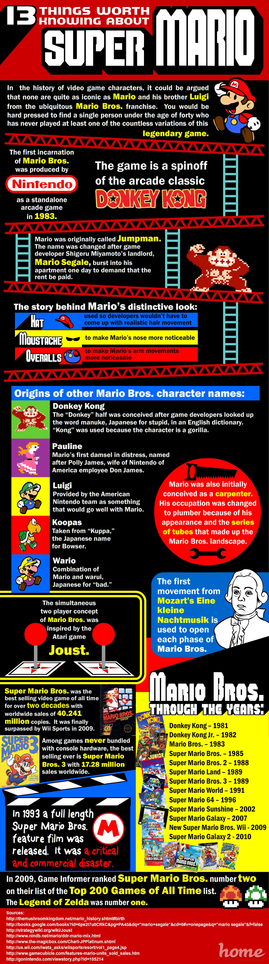 Become a super Mario expert 