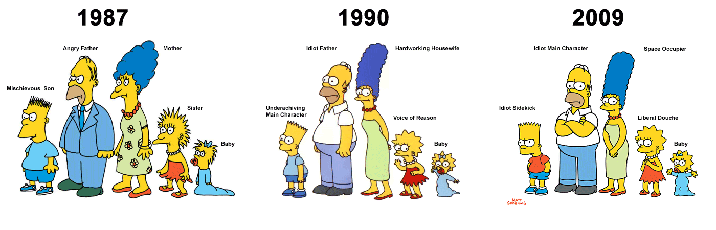 The Simpsons and Family Guy Then and Now