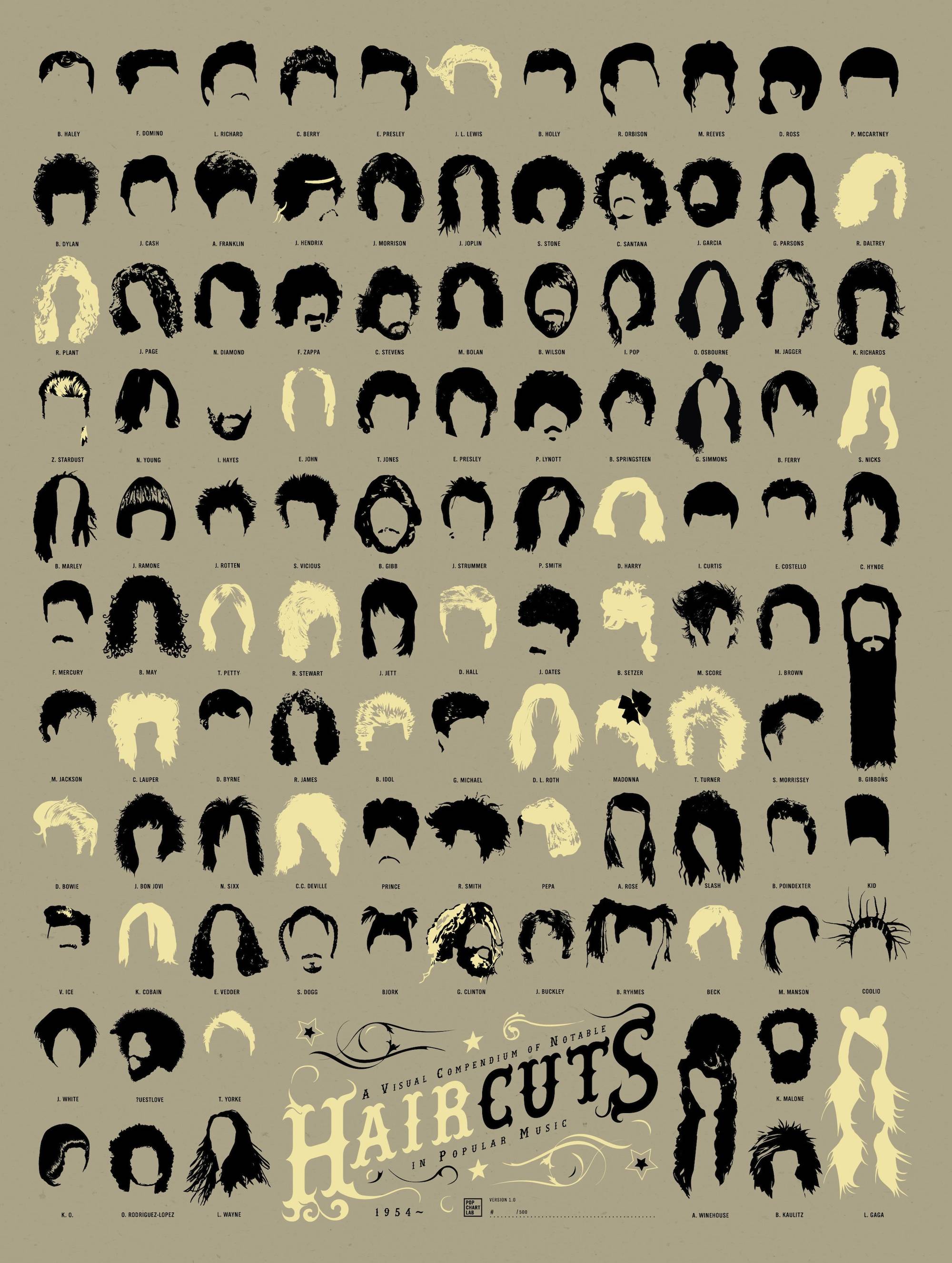 random pic visual compendium of notable haircuts in popular music