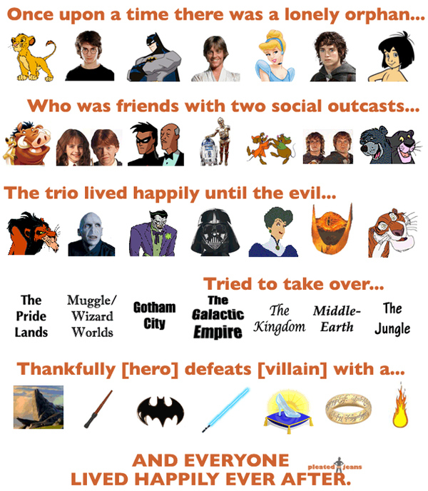 random pic hero's journey disney movies - Once upon a time there was a lonely orphan... Who was friends with two social outcasts... The trio lived happily until the evil... The Tried to take over... The Galactic Muggle Gotham Pride Lands Wizard Worlds Cit